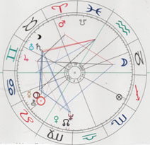 astrologischer-berater-tierkreiszeichen